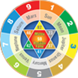 Astrology Services,Birth Horoscope,Homam And Poojas,Jothidam Services,Marriage Information Centre,Matrimonial Services,Numerologist,Parihara Homam,Pithru Poojas,Progitham Services,Pujas And Pariharams,Thirumanam Poojas,Vastu Services,Amavasya Purnami Details,Astrological Consultancy Services,Birth Charts Services,Jothidam,Marriage Contract Services,Match Making Services,Parihara Poojas,Pithru Homam,Temple Homam,Temple Poojas,Progithar,Numerology
